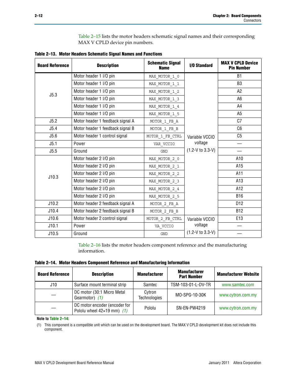 Altera MAX V CPLD Development Board User Manual | Page 18 / 24