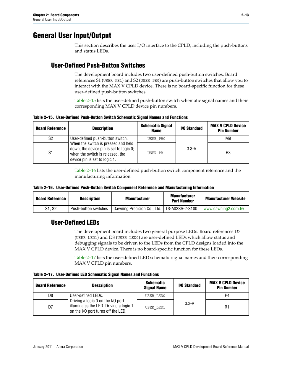General user input/output, User-defined push-button switches, User-defined leds | General user input/output –13, Table 2–16 | Altera MAX V CPLD Development Board User Manual | Page 19 / 24