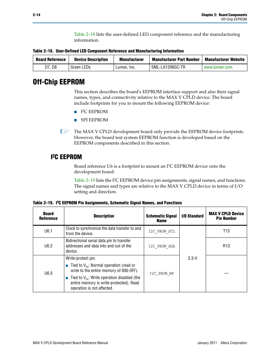 Off-chip eeprom, I2c eeprom, Off-chip eeprom –14 | C eeprom | Altera MAX V CPLD Development Board User Manual | Page 20 / 24
