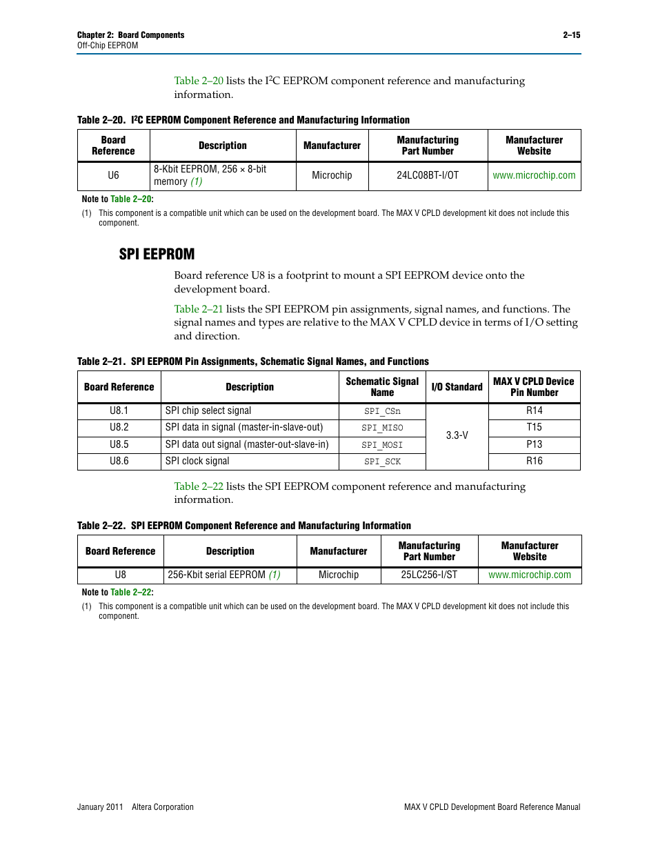 Spi eeprom, Spi eeprom –15 | Altera MAX V CPLD Development Board User Manual | Page 21 / 24