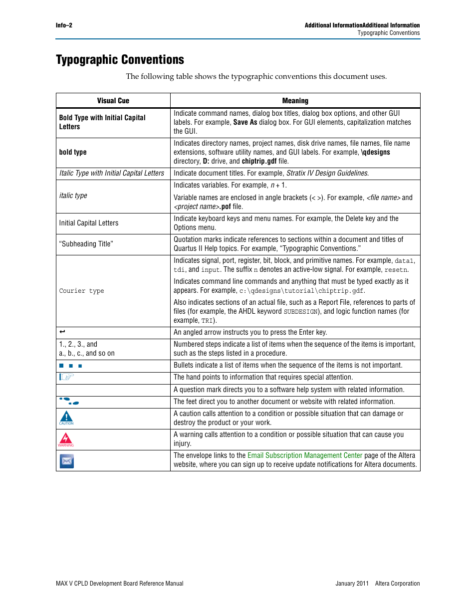 Typographic conventions | Altera MAX V CPLD Development Board User Manual | Page 24 / 24