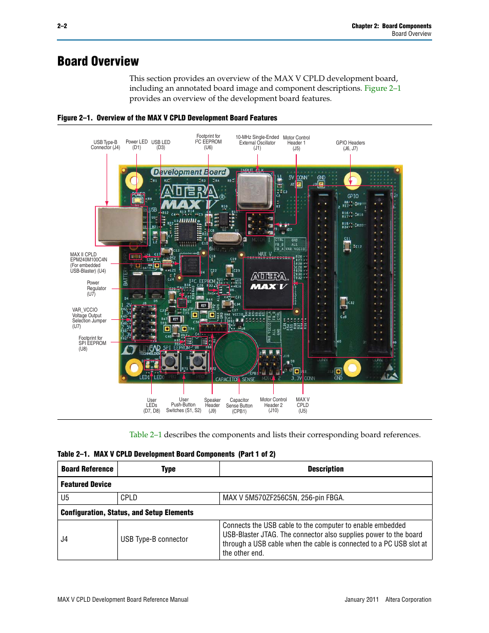 Board overview, Board overview –2, Figure 2–1 | Table 2–1 | Altera MAX V CPLD Development Board User Manual | Page 8 / 24