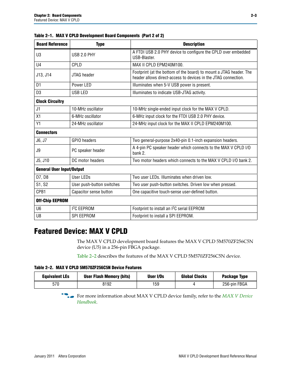 Featured device: max v cpld, Featured device: max v cpld –3 | Altera MAX V CPLD Development Board User Manual | Page 9 / 24