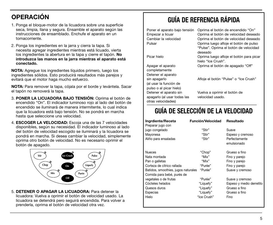 Guía de refrencia rápida, Guía de selección de la velocidad, Operación | Cuisinart SPB-7 Series User Manual | Page 25 / 41