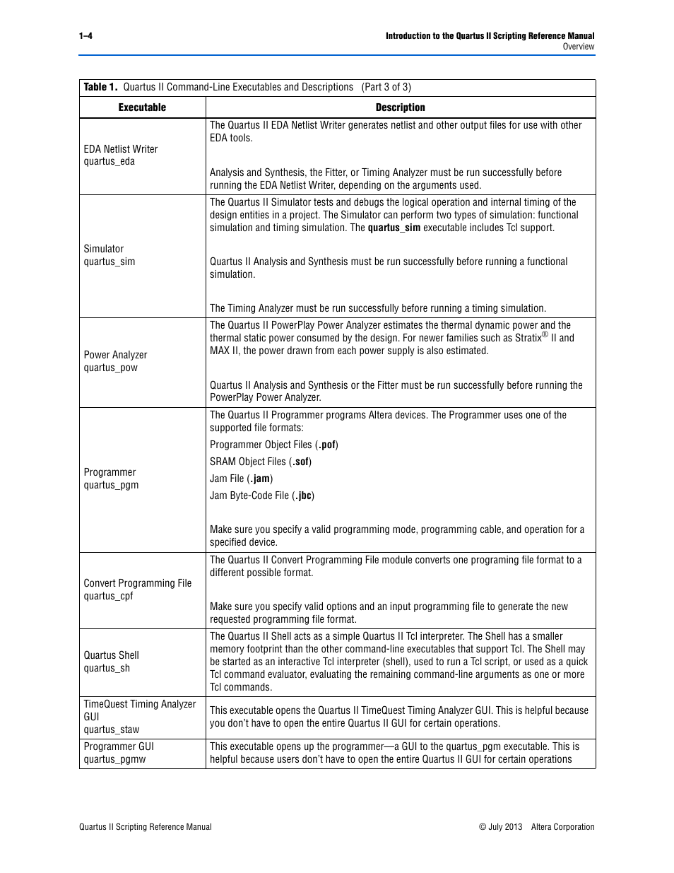 Altera Quartus II Scripting User Manual | Page 22 / 634