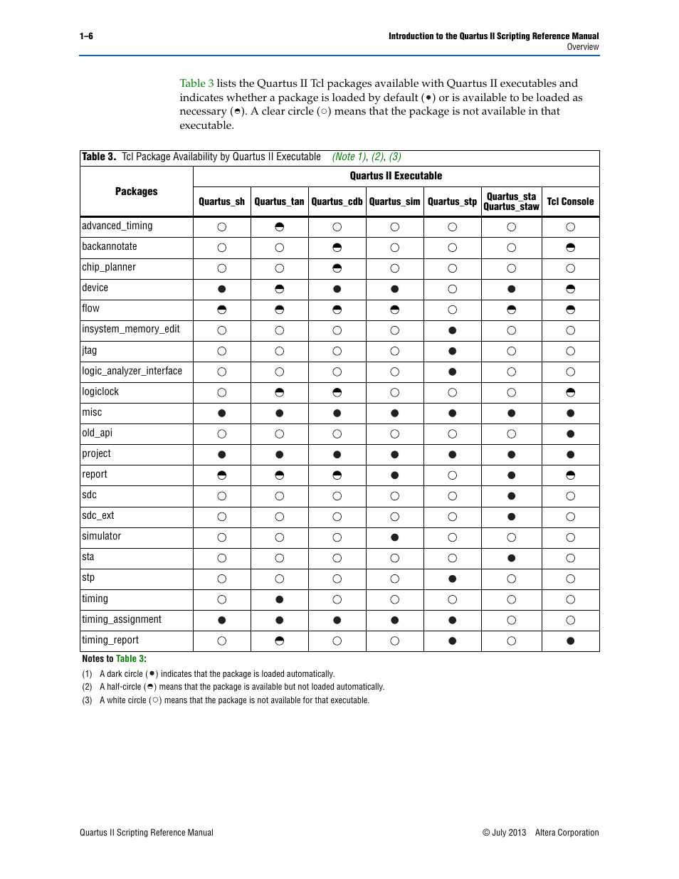 Altera Quartus II Scripting User Manual | Page 24 / 634