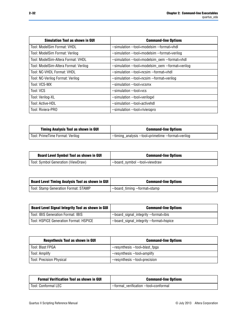 Altera Quartus II Scripting User Manual | Page 58 / 634