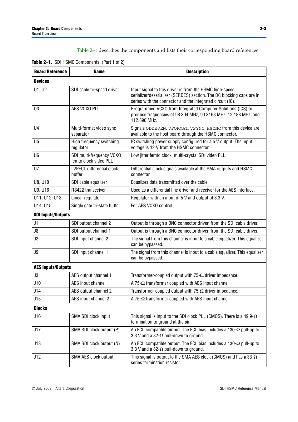 Altera SDI HSMC User Manual | Page 11 / 36