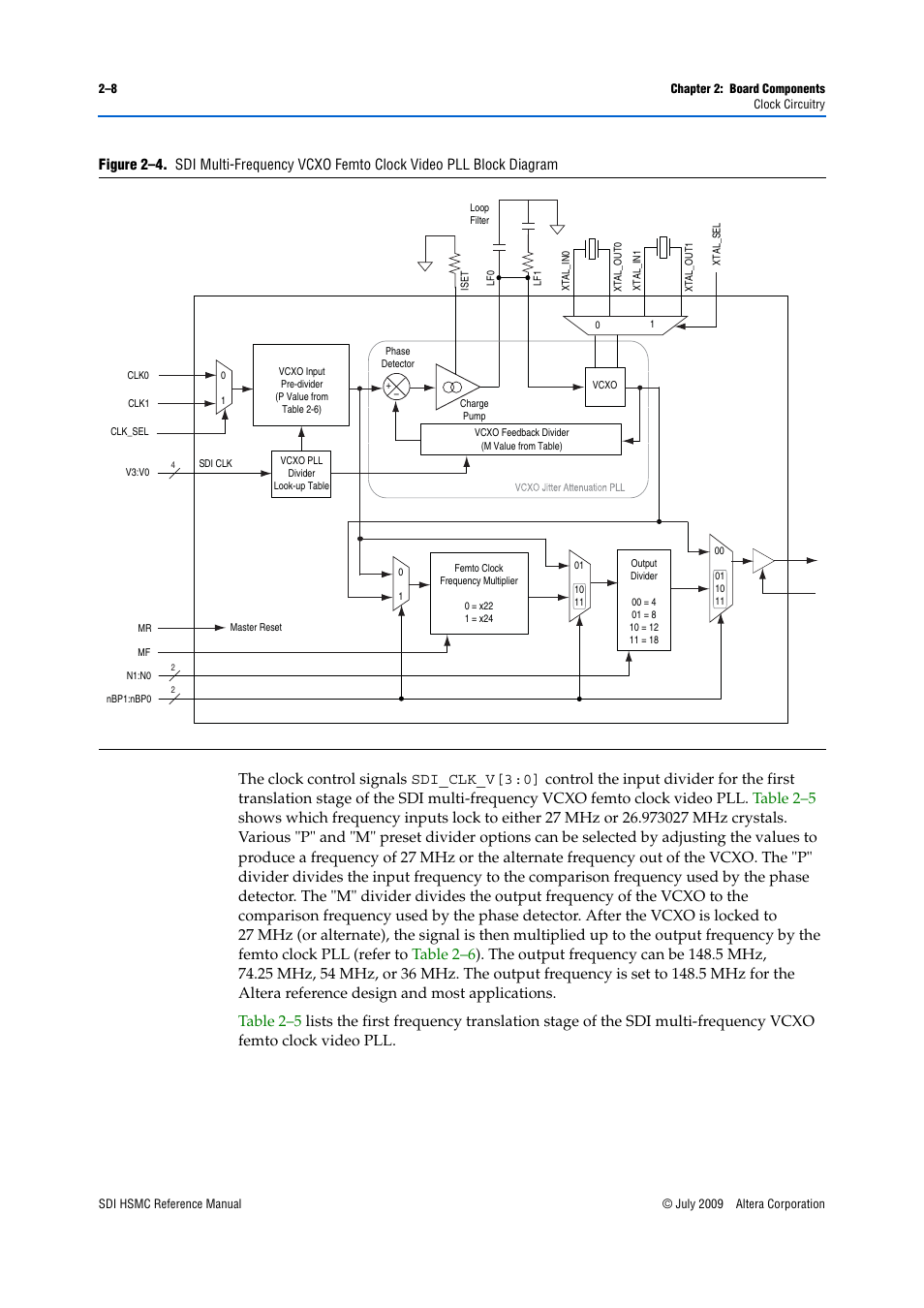 Altera SDI HSMC User Manual | Page 16 / 36