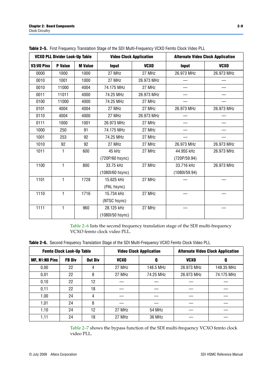 Table 2–5, Table 2–6 | Altera SDI HSMC User Manual | Page 17 / 36