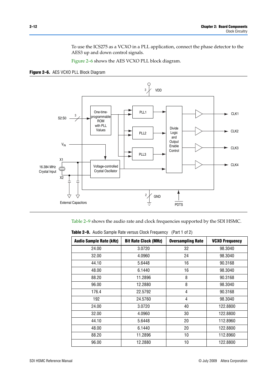 Altera SDI HSMC User Manual | Page 20 / 36