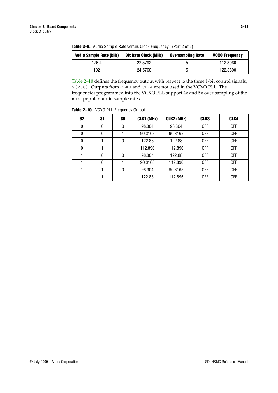 Altera SDI HSMC User Manual | Page 21 / 36