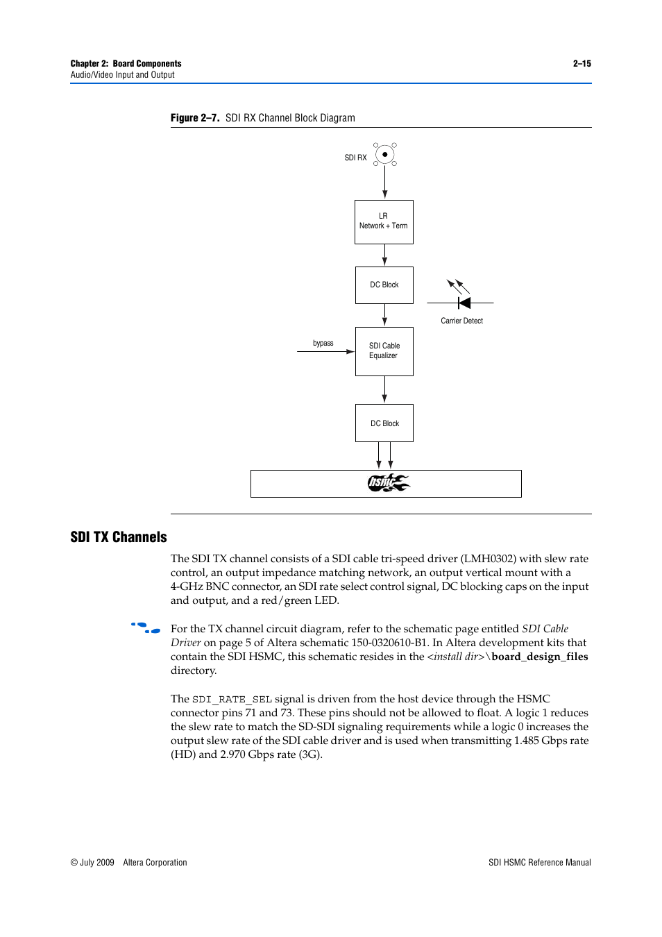 Sdi tx channels, Sdi tx channels –15 | Altera SDI HSMC User Manual | Page 23 / 36