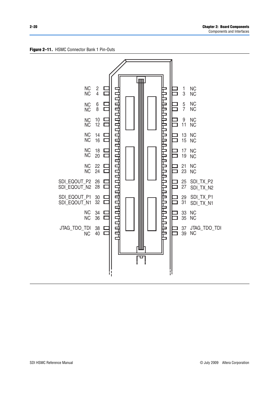 Figure 2–11 | Altera SDI HSMC User Manual | Page 28 / 36