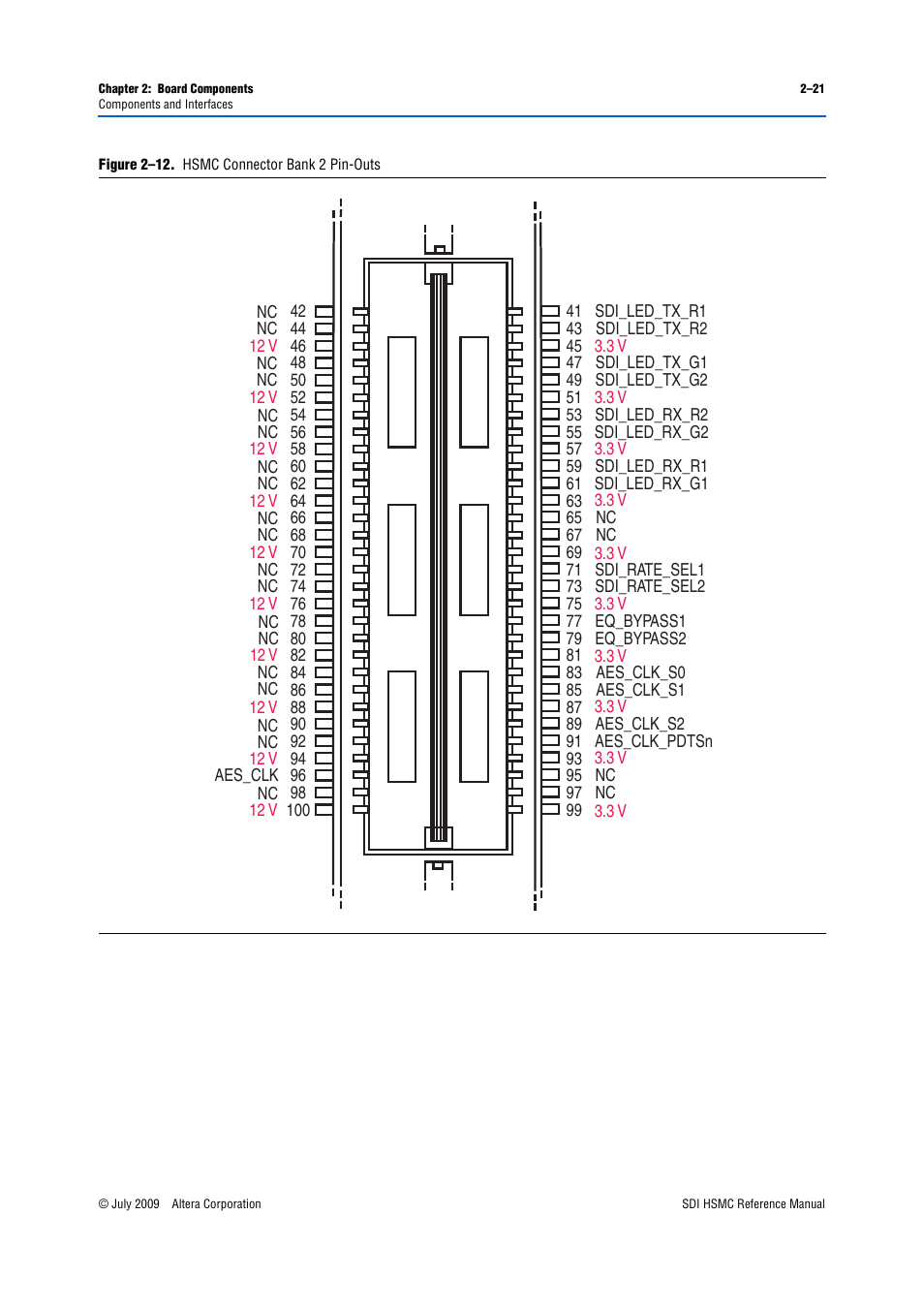 Figure 2–12 | Altera SDI HSMC User Manual | Page 29 / 36