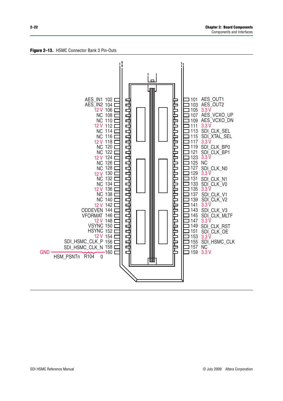 Figure 2–13 | Altera SDI HSMC User Manual | Page 30 / 36