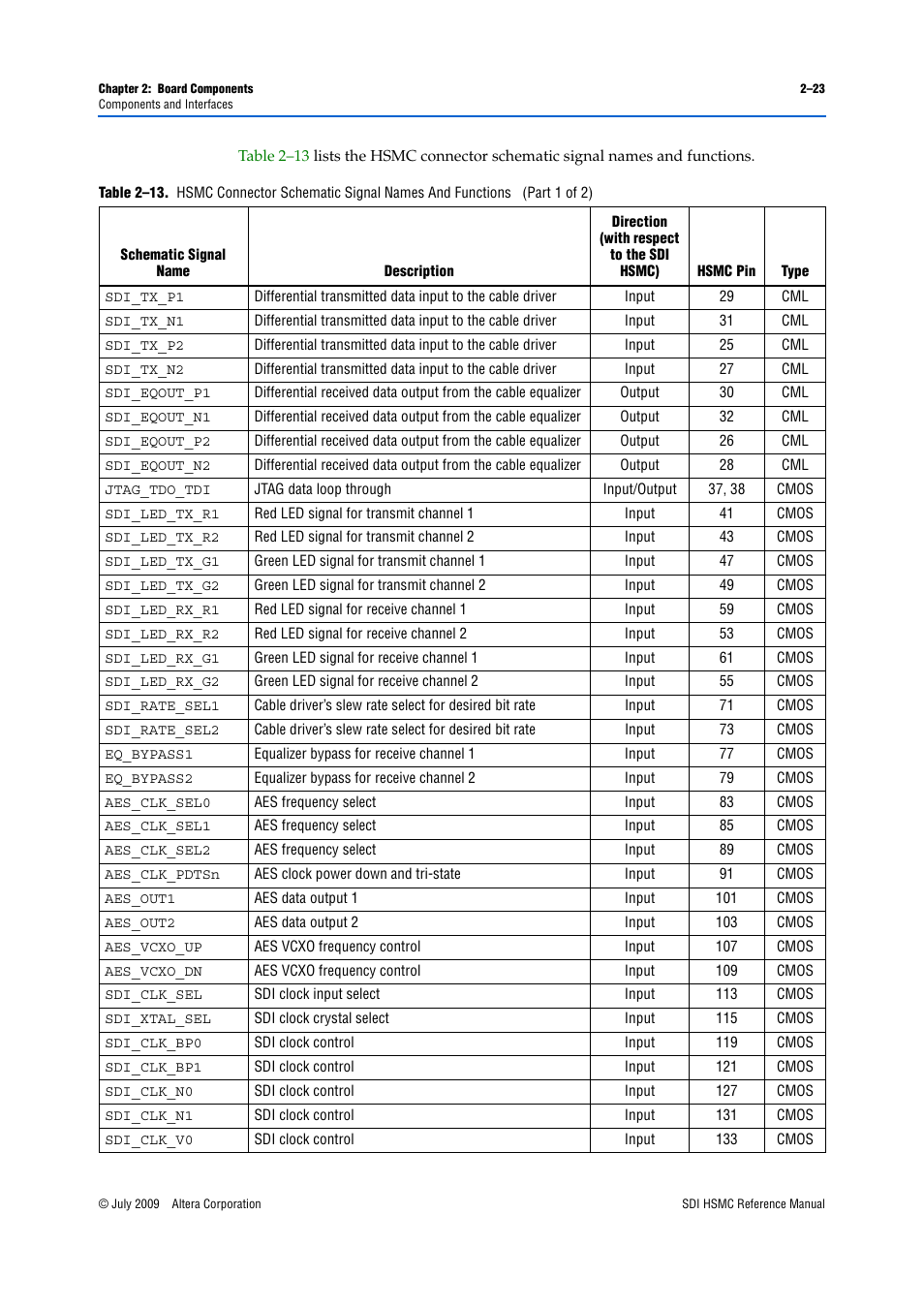 Altera SDI HSMC User Manual | Page 31 / 36