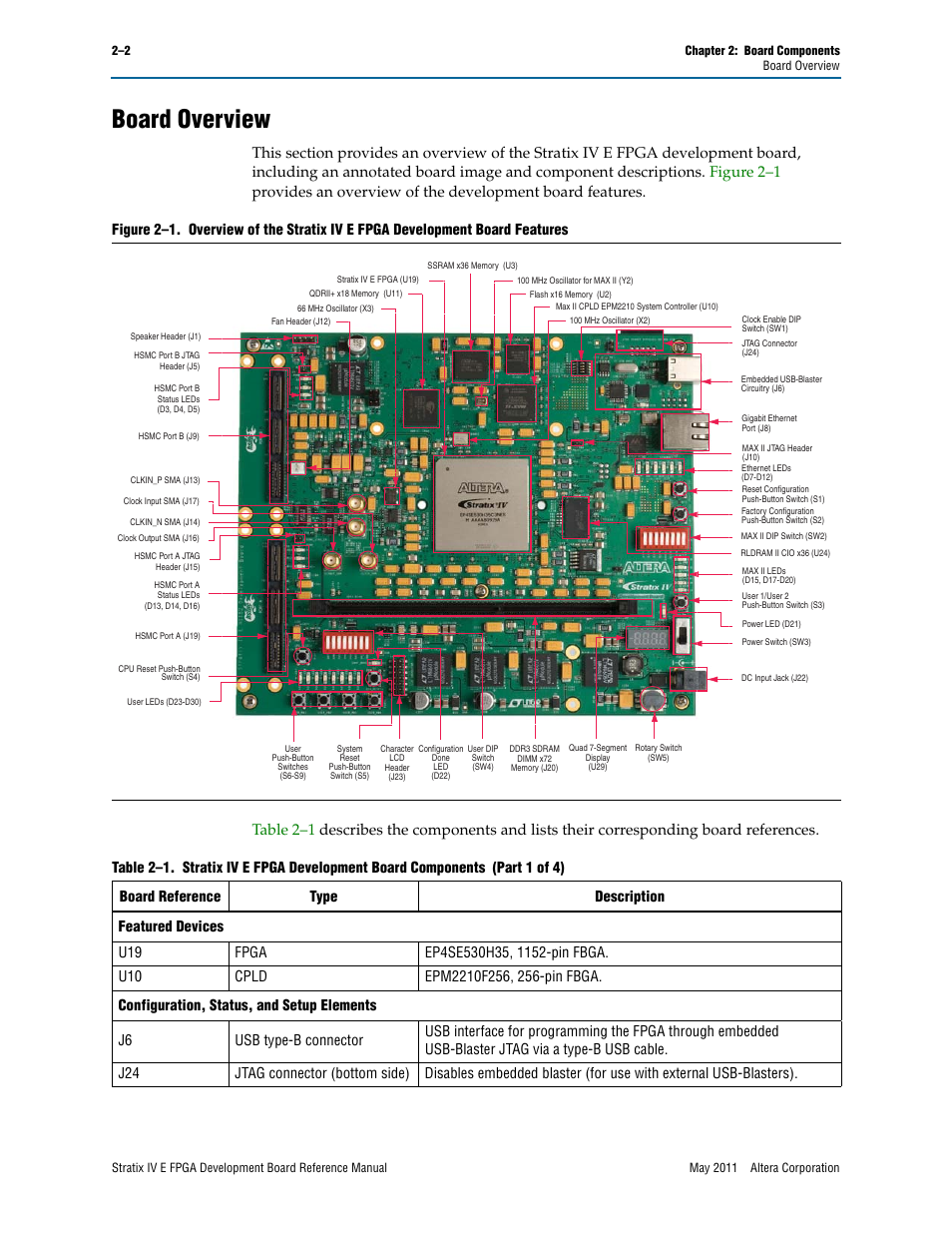 Board overview, Board overview –2, Figure 2–1 | Table 2–1 | Altera Stratix IV E FPGA Development Board User Manual | Page 10 / 72