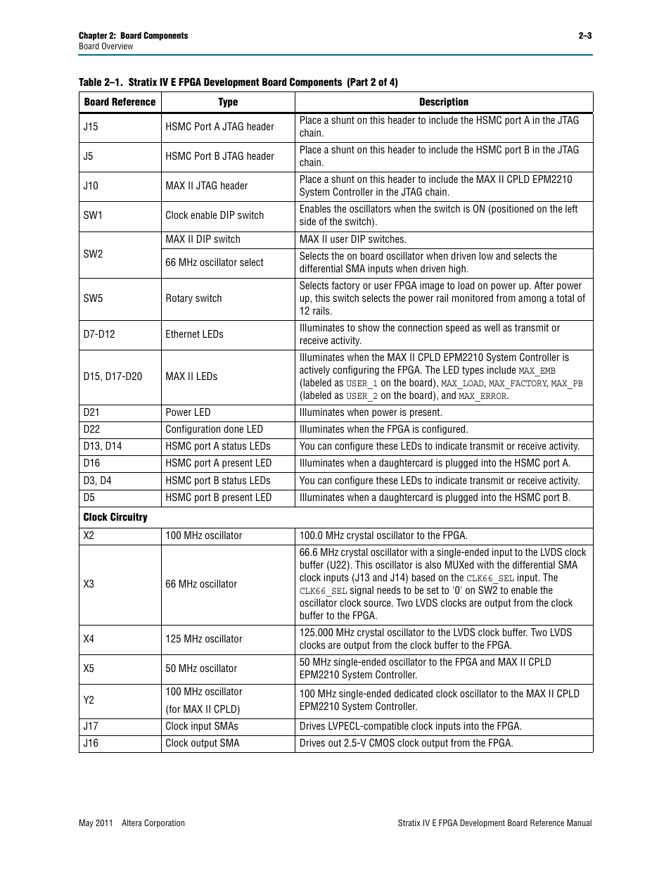 Altera Stratix IV E FPGA Development Board User Manual | Page 11 / 72