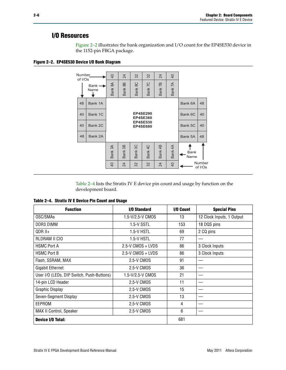 I/o resources, I/o resources –6 | Altera Stratix IV E FPGA Development Board User Manual | Page 14 / 72