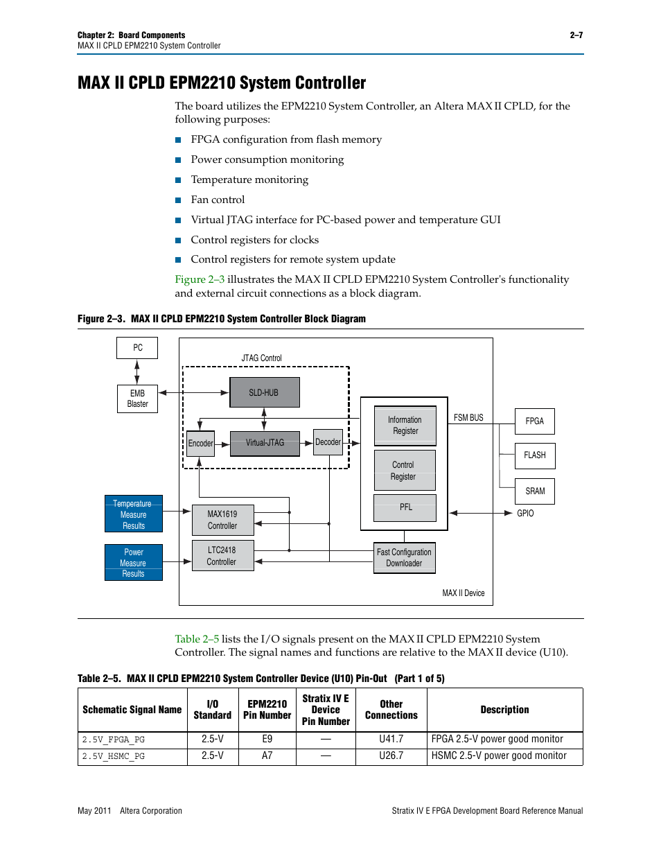 Max ii cpld epm2210 system controller, Max ii cpld epm2210 system controller –7 | Altera Stratix IV E FPGA Development Board User Manual | Page 15 / 72