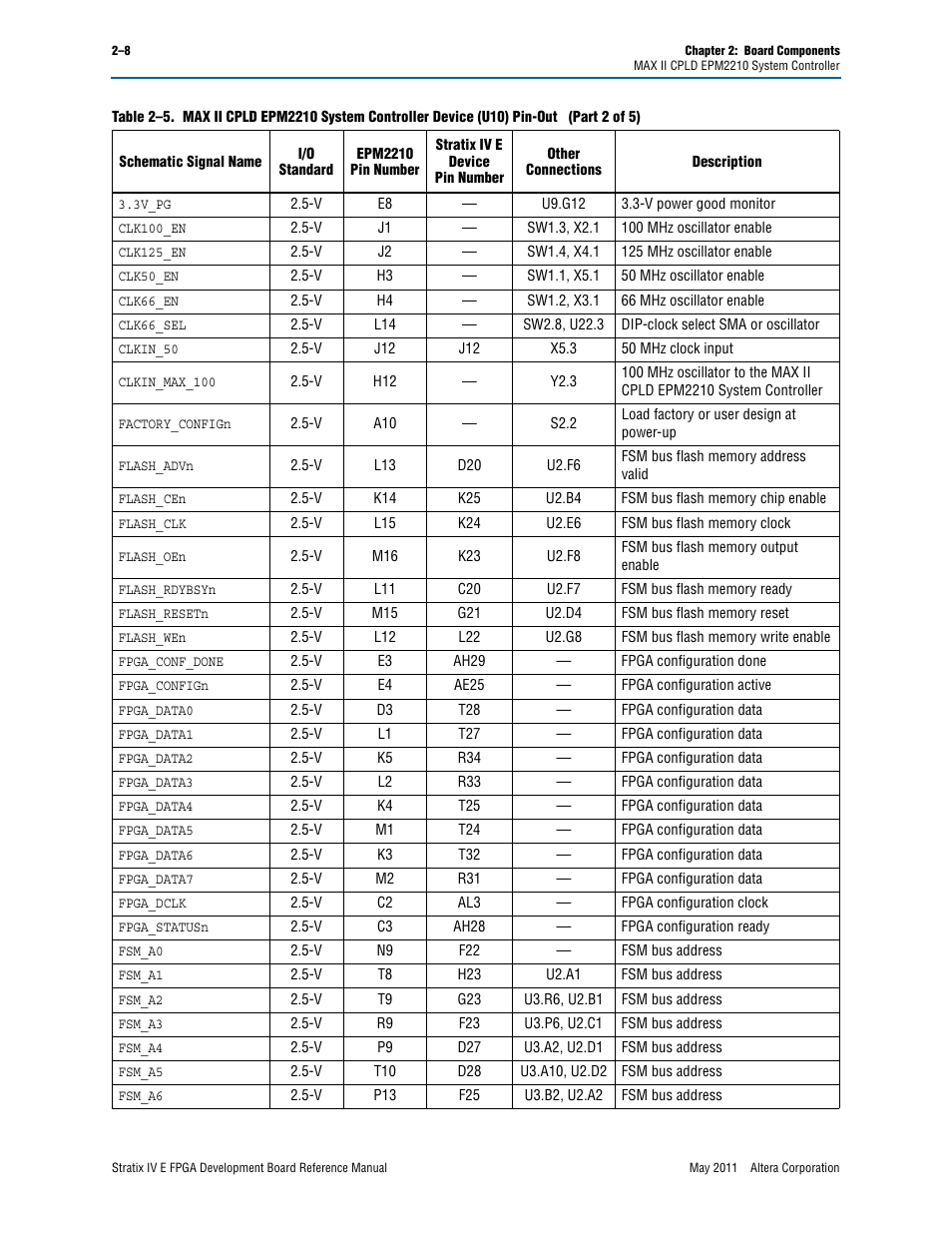 Altera Stratix IV E FPGA Development Board User Manual | Page 16 / 72