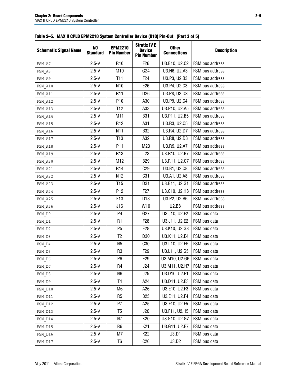 Altera Stratix IV E FPGA Development Board User Manual | Page 17 / 72