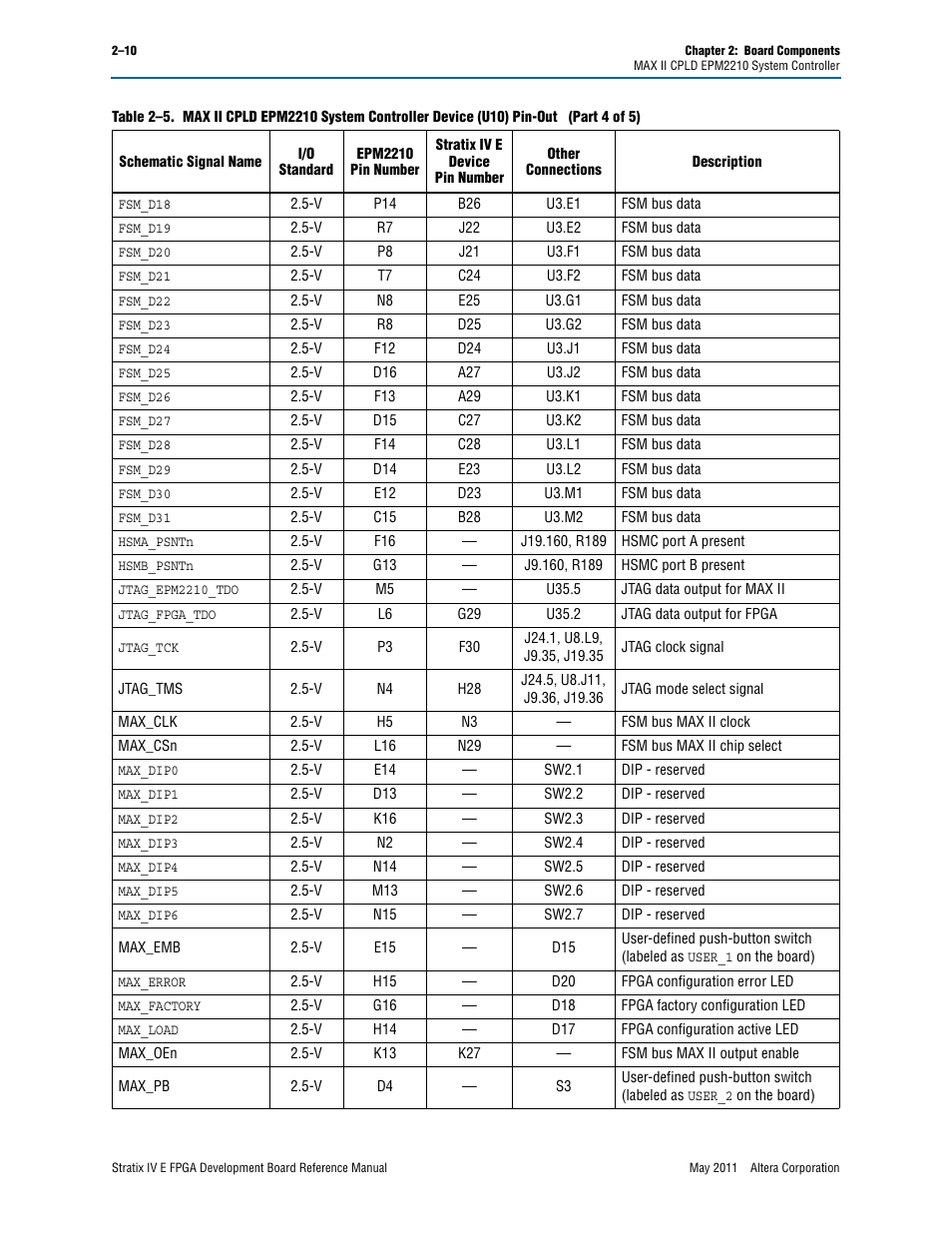 Altera Stratix IV E FPGA Development Board User Manual | Page 18 / 72