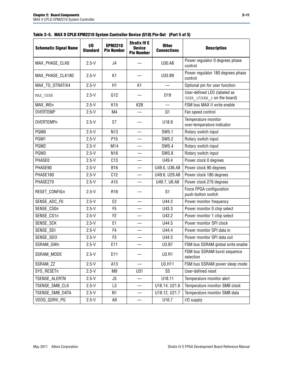 Altera Stratix IV E FPGA Development Board User Manual | Page 19 / 72