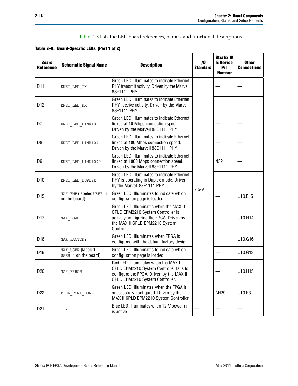 Altera Stratix IV E FPGA Development Board User Manual | Page 24 / 72