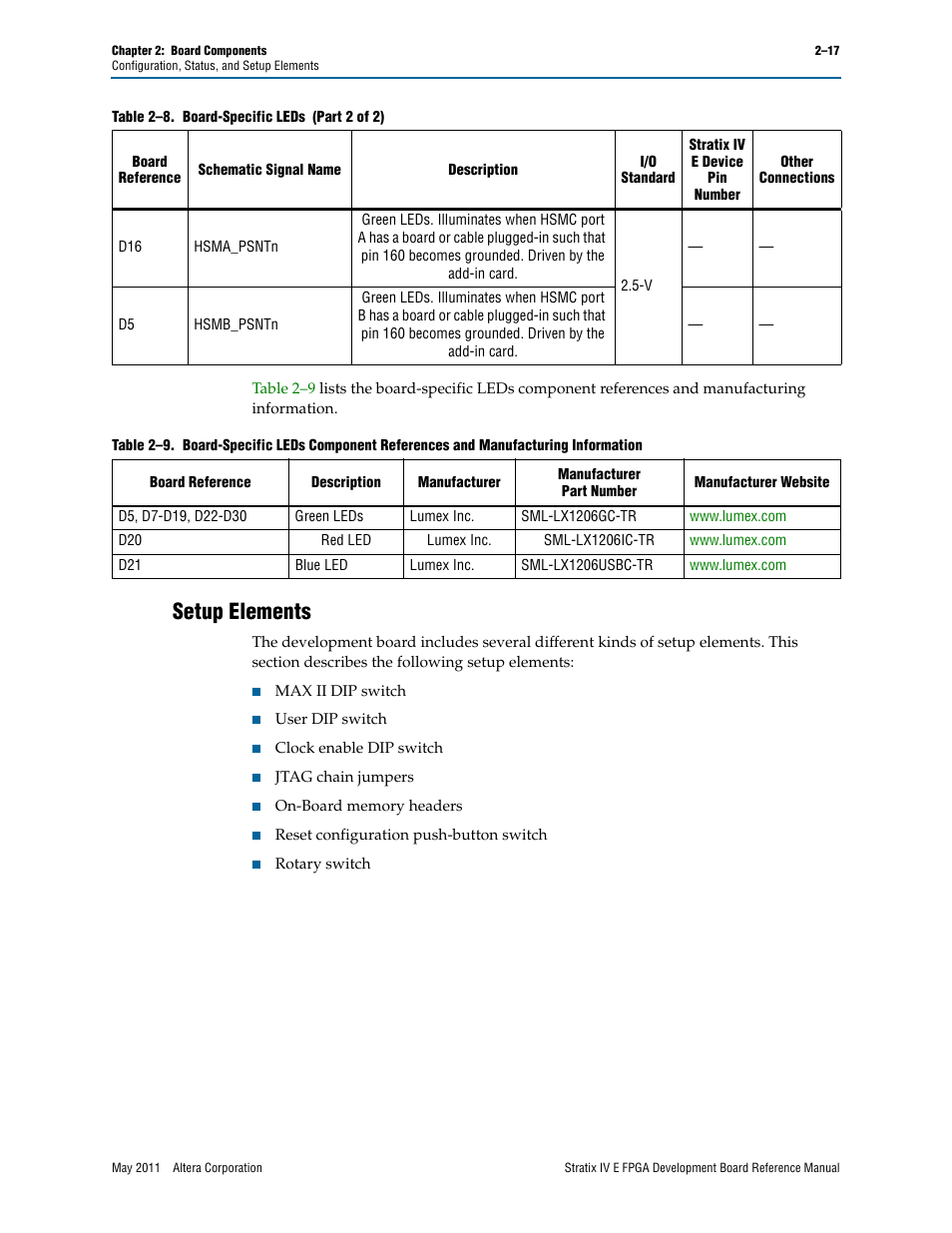 Setup elements, Setup elements –17 | Altera Stratix IV E FPGA Development Board User Manual | Page 25 / 72