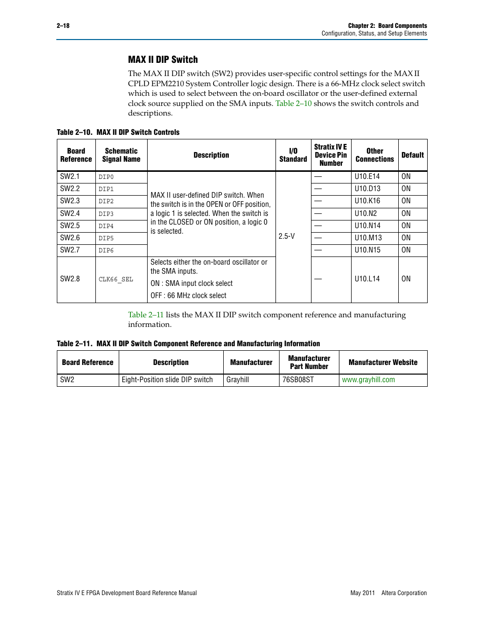 Max ii dip switch, Max ii dip switch –18 | Altera Stratix IV E FPGA Development Board User Manual | Page 26 / 72