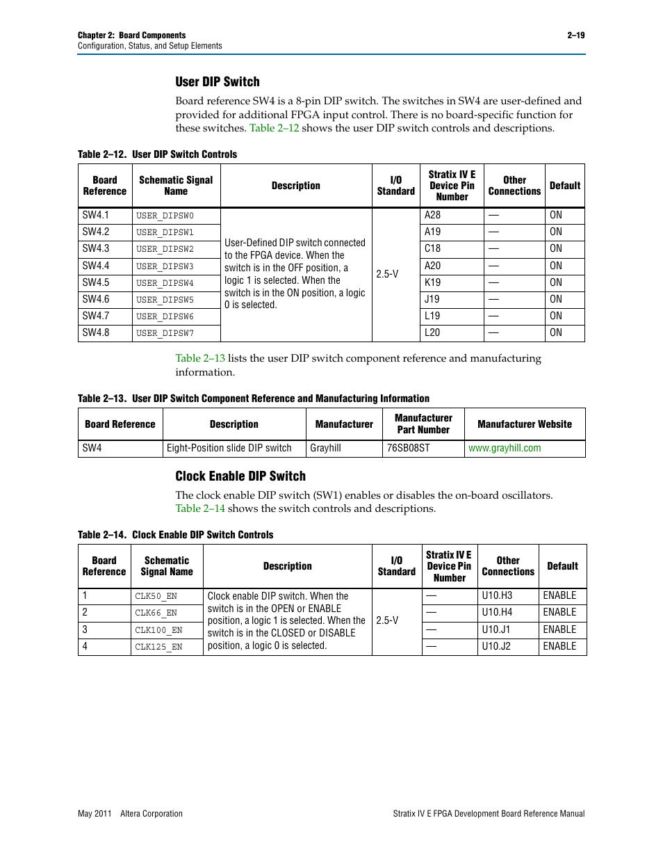User dip switch, Clock enable dip switch, User dip switch –19 clock enable dip switch –19 | Altera Stratix IV E FPGA Development Board User Manual | Page 27 / 72