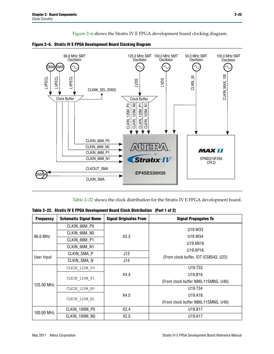Altera Stratix IV E FPGA Development Board User Manual | Page 31 / 72