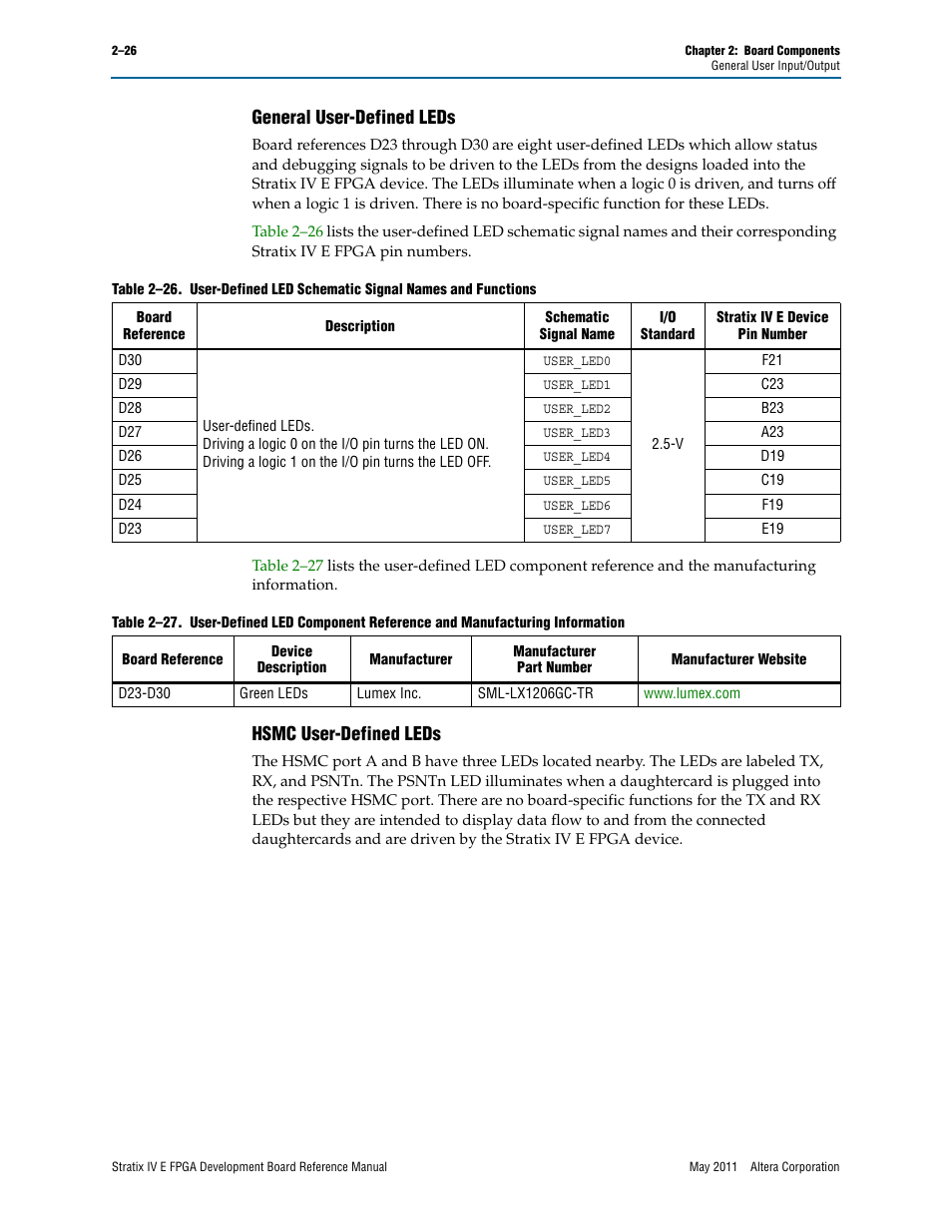 General user-defined leds, Hsmc user-defined leds | Altera Stratix IV E FPGA Development Board User Manual | Page 34 / 72
