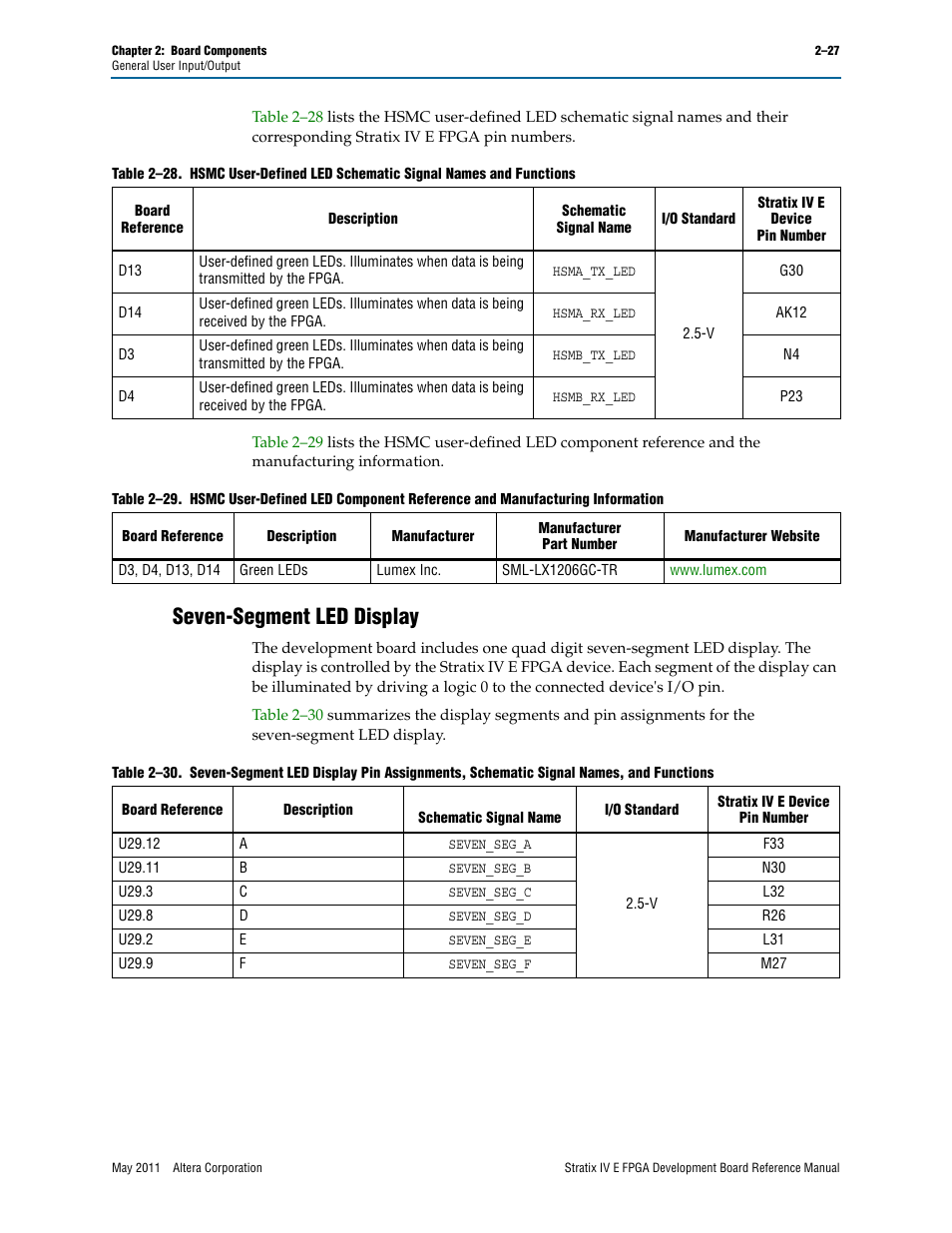 Seven-segment led display, Seven-segment led display –27 | Altera Stratix IV E FPGA Development Board User Manual | Page 35 / 72