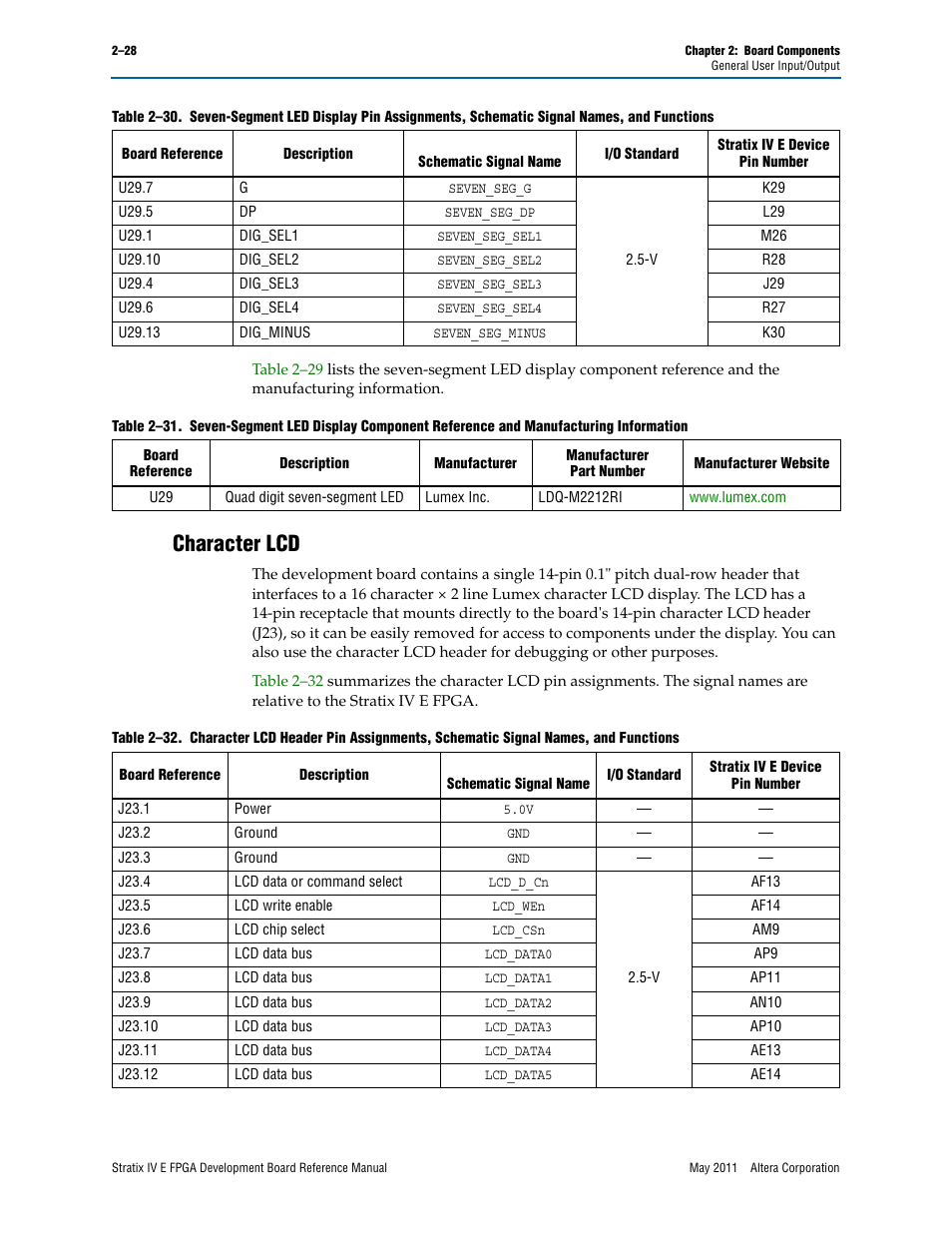 Character lcd, Character lcd –28 | Altera Stratix IV E FPGA Development Board User Manual | Page 36 / 72