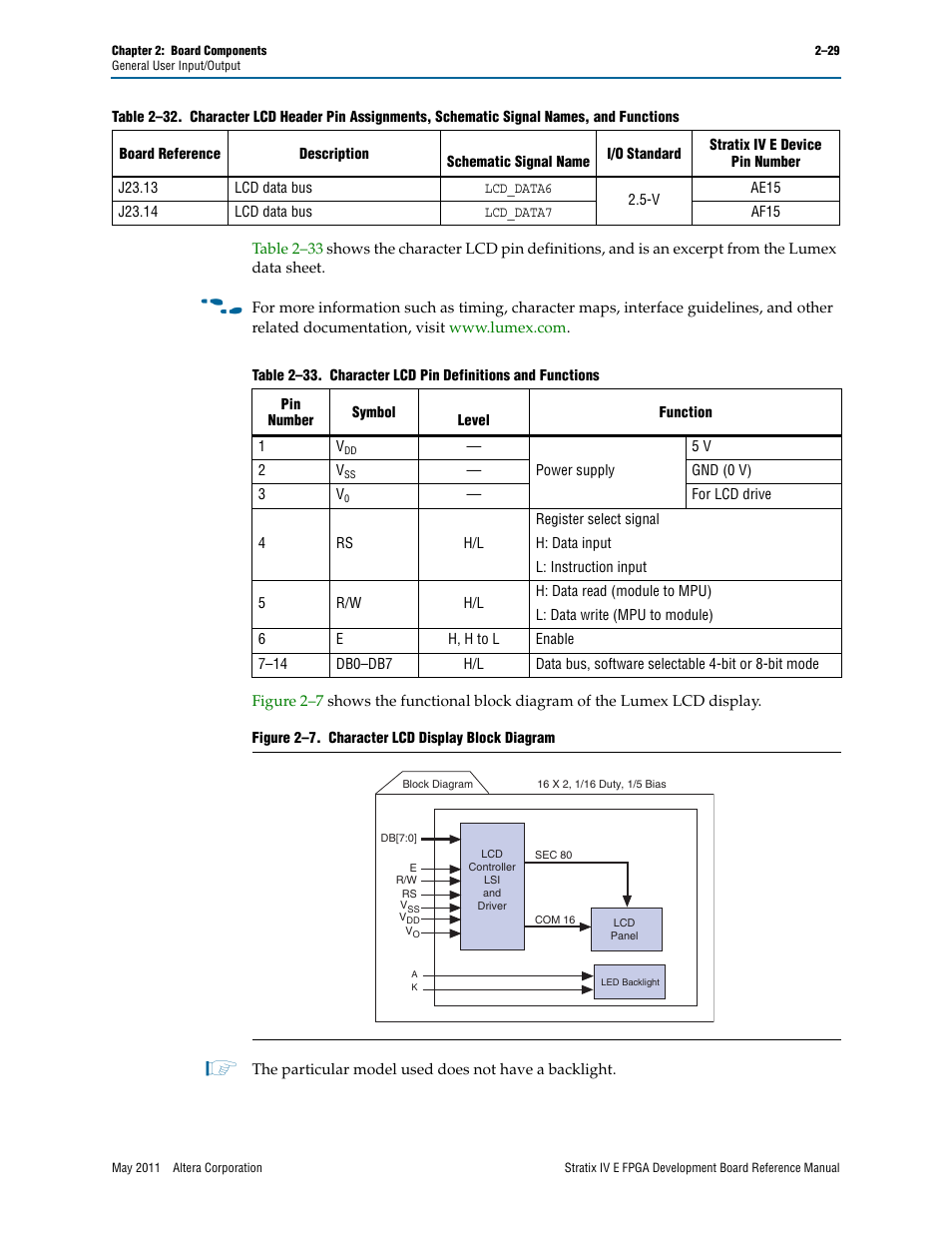 Altera Stratix IV E FPGA Development Board User Manual | Page 37 / 72