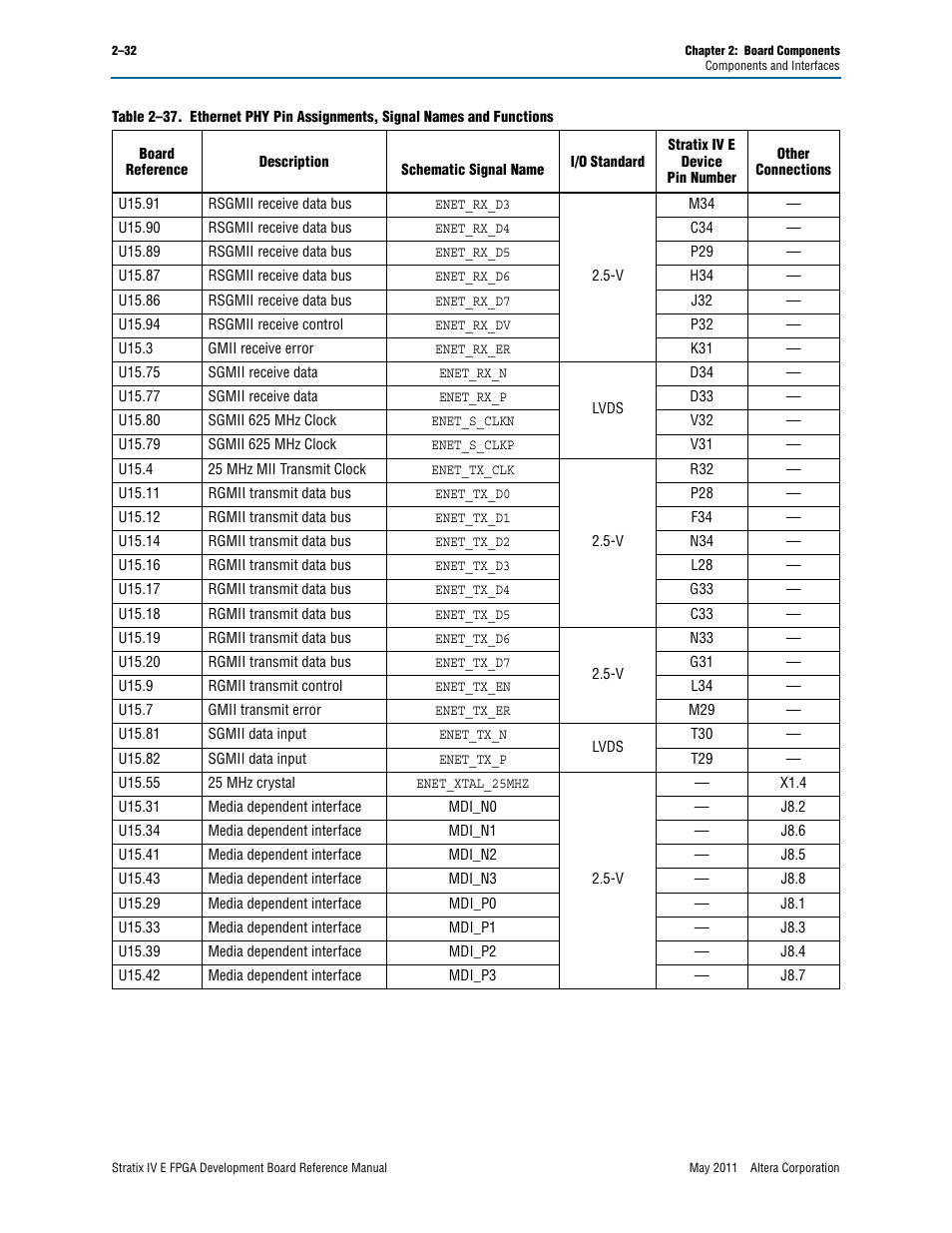 Altera Stratix IV E FPGA Development Board User Manual | Page 40 / 72