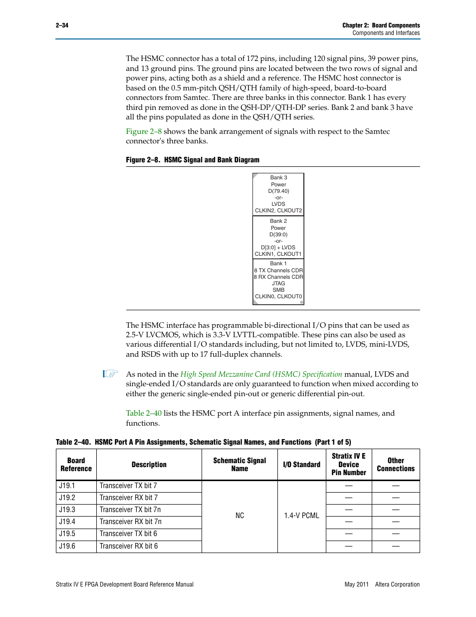 Altera Stratix IV E FPGA Development Board User Manual | Page 42 / 72