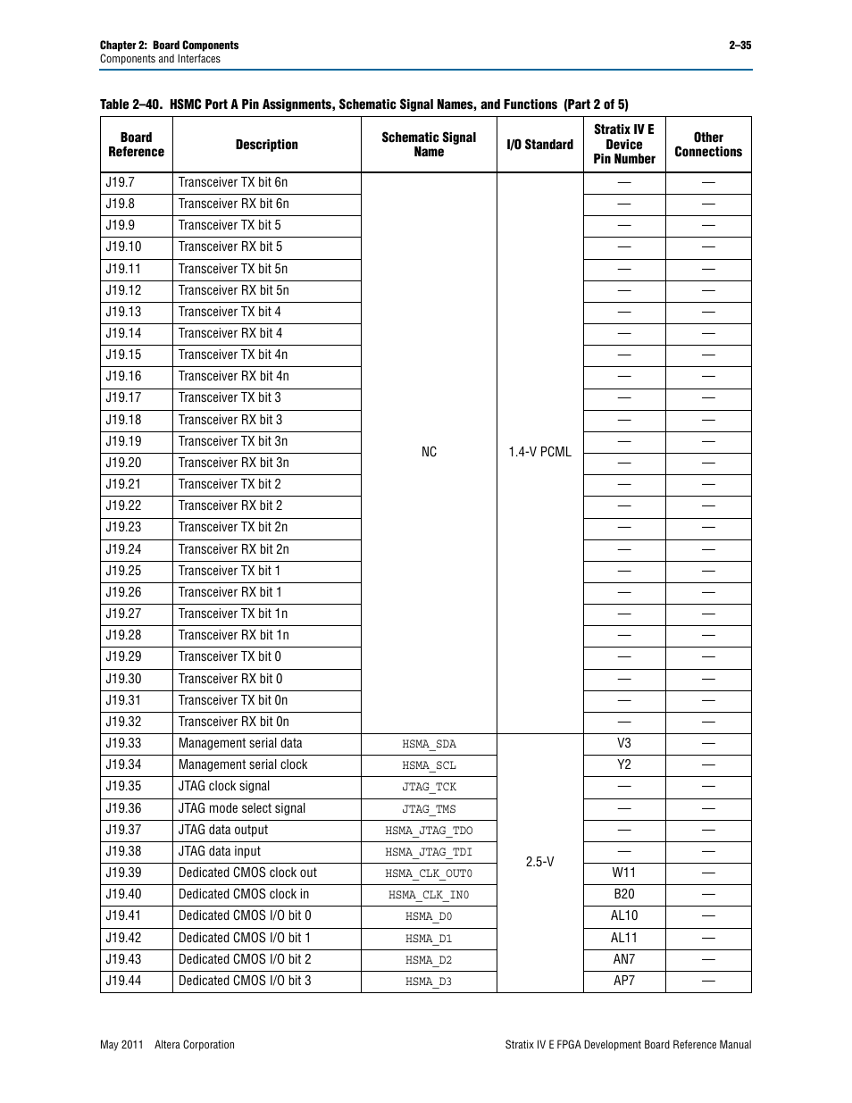 Altera Stratix IV E FPGA Development Board User Manual | Page 43 / 72