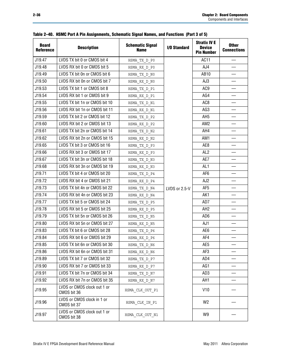 Altera Stratix IV E FPGA Development Board User Manual | Page 44 / 72