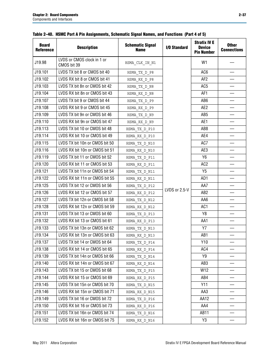 Altera Stratix IV E FPGA Development Board User Manual | Page 45 / 72