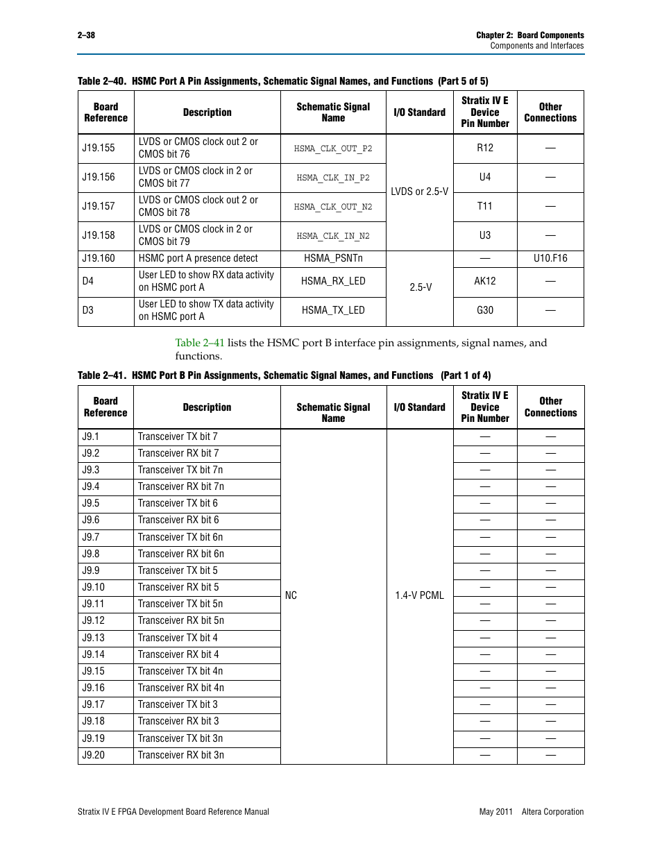Altera Stratix IV E FPGA Development Board User Manual | Page 46 / 72