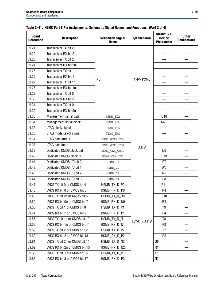 Altera Stratix IV E FPGA Development Board User Manual | Page 47 / 72