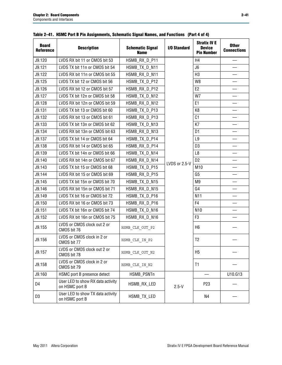 Altera Stratix IV E FPGA Development Board User Manual | Page 49 / 72