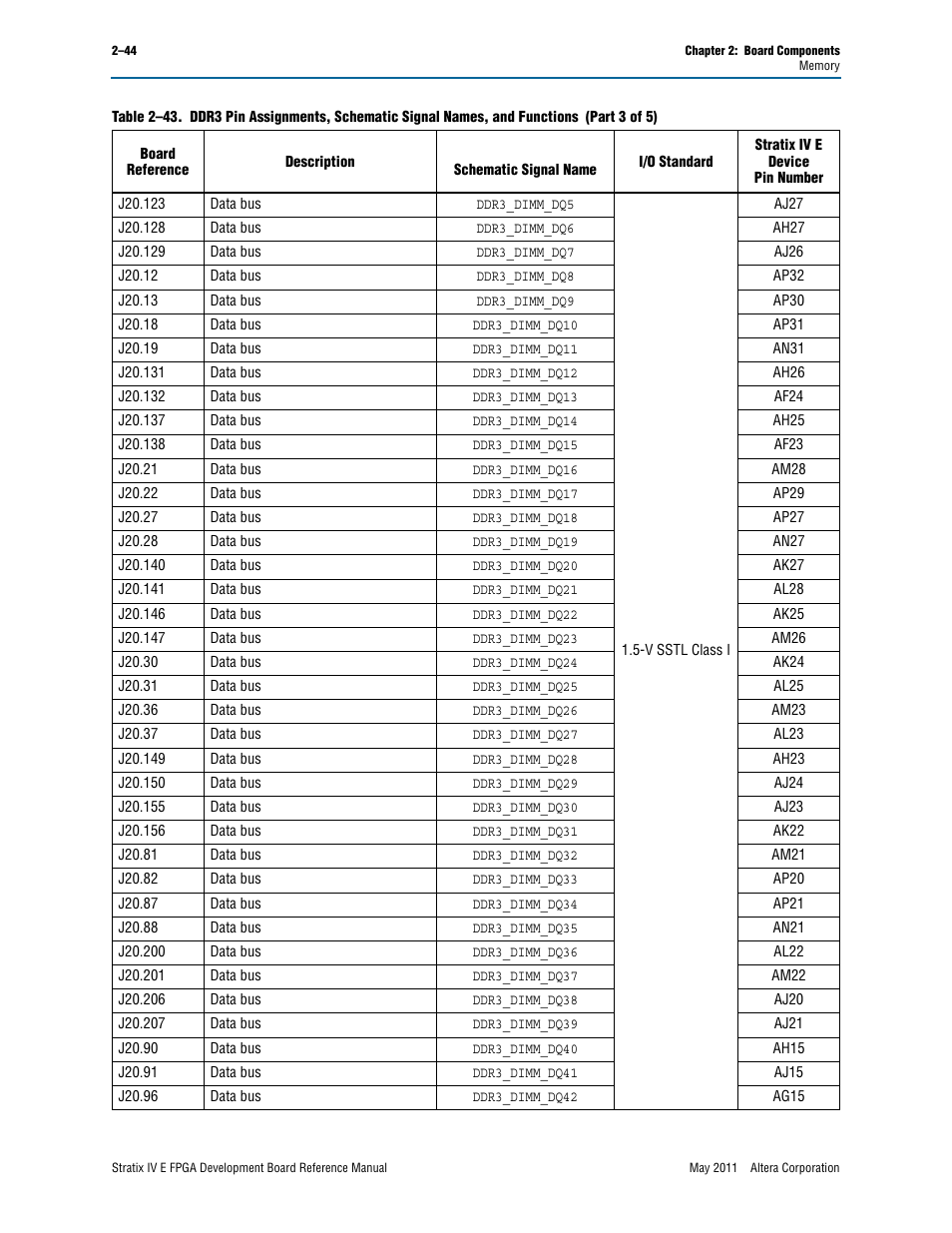 Altera Stratix IV E FPGA Development Board User Manual | Page 52 / 72