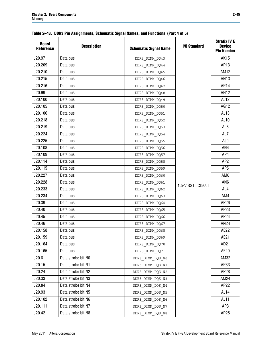 Altera Stratix IV E FPGA Development Board User Manual | Page 53 / 72