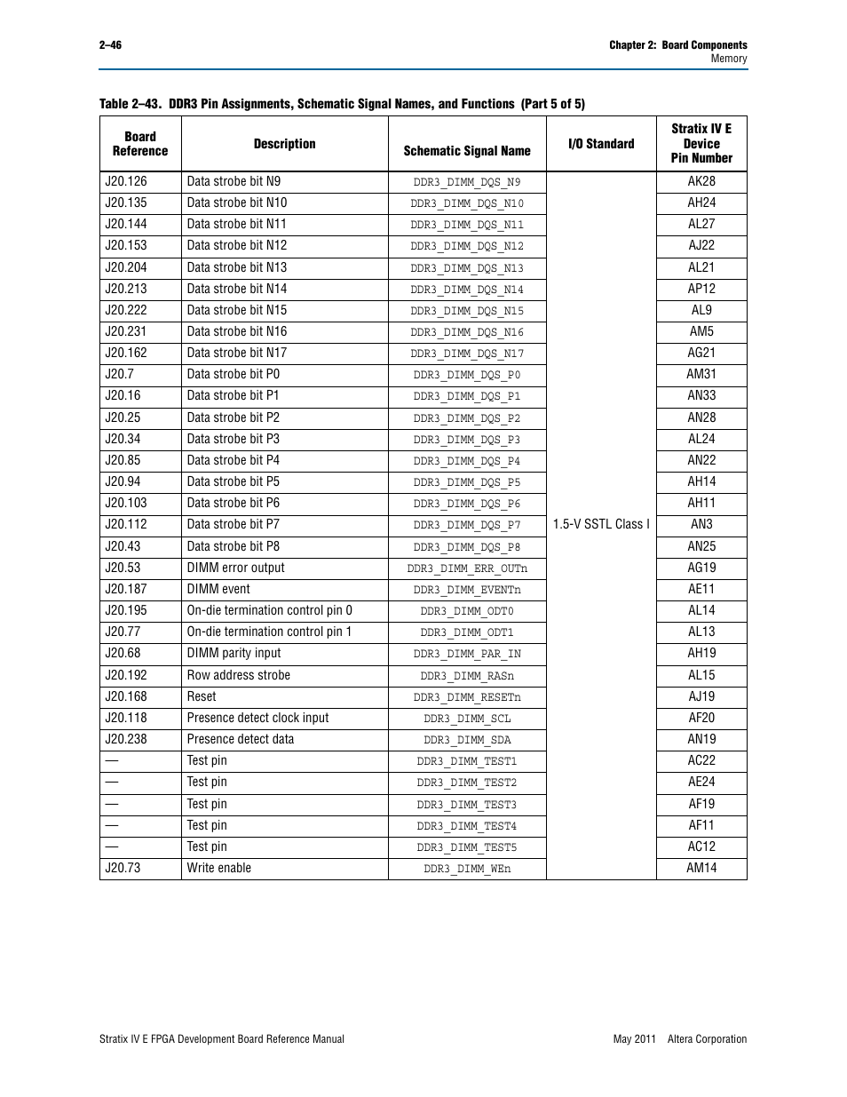 Altera Stratix IV E FPGA Development Board User Manual | Page 54 / 72