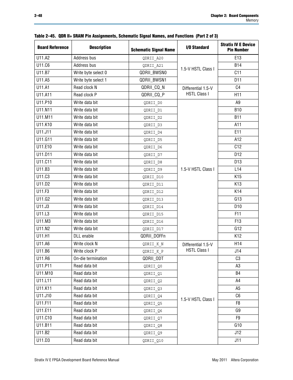 Altera Stratix IV E FPGA Development Board User Manual | Page 56 / 72